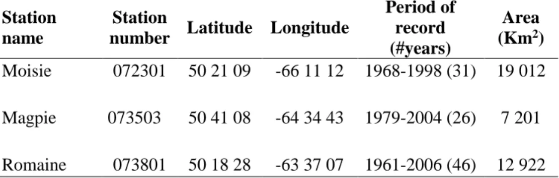 Table 8 : General information about the Moisie, Magpie and Romaine stations. 
