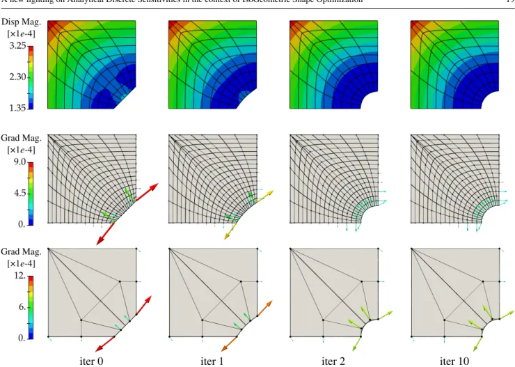 Fig. 4 History of structural analysis and sensitivity analysis during the shape optimization of the plate with a hole