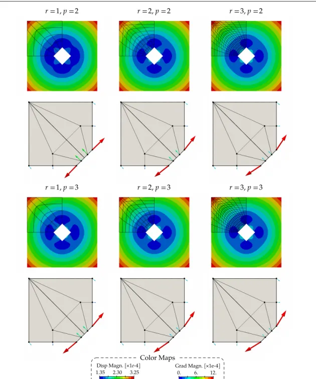 Fig. 5 Influence of the refinement level of the analysis model on the analytical sensitivity for the plate with a hole (r stands for the refinement level performed by knot insertion such that the analysis model has 2 r times more elements per direction tha