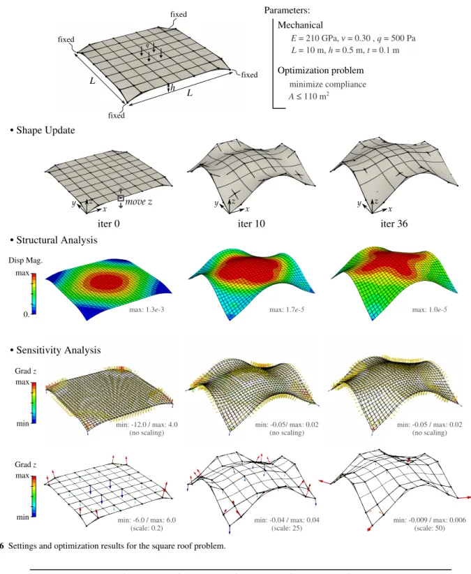 Table 4 Different types of gradients for the square roof as given in figure 6 (initial configuration)