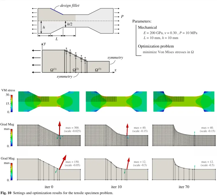 Fig. 10 Settings and optimization results for the tensile specimen problem.
