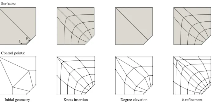 Fig. 3 Refinement strategies available with B-Splines and NURBS. These refinement procedure enables to generate the analysis model from the design model in IGA-based shape optimization.