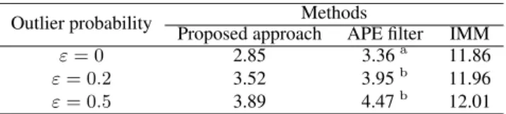 TABLE 2. ARMSEs of state estimates for different outlier probabilities.