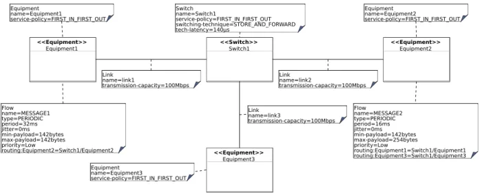 Fig. 3. Context diagram example.