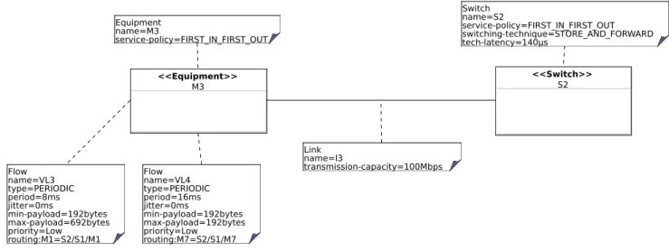 Fig. 8. Part of the complete context diagram of the case study