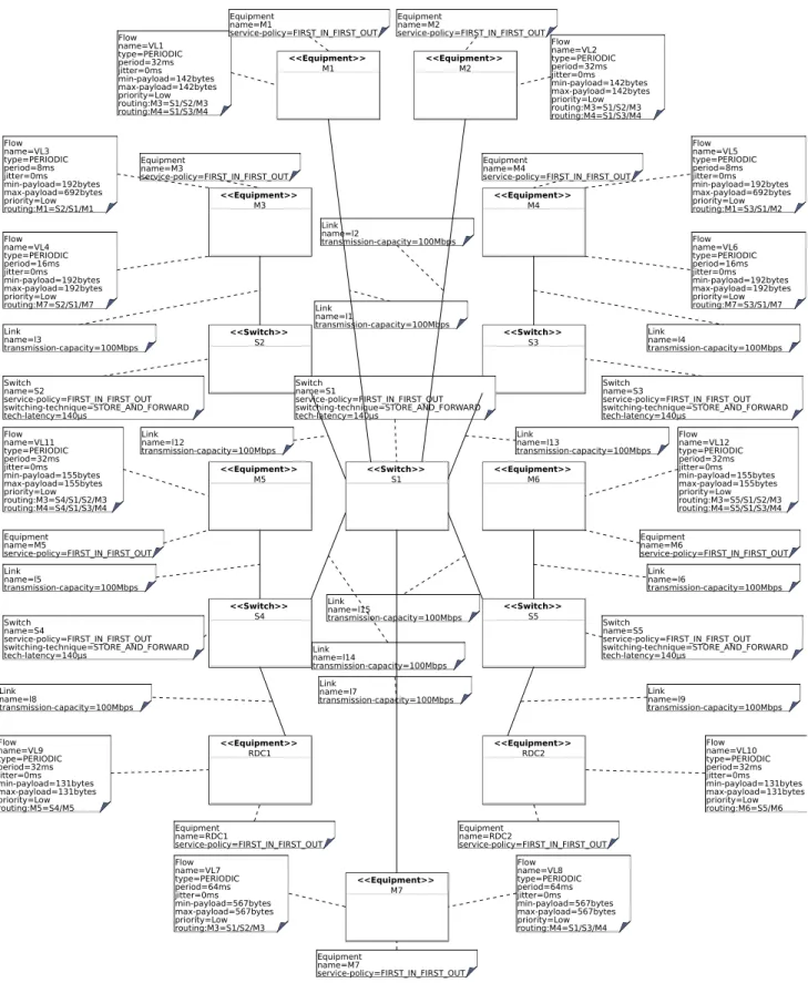 Fig. 9. Context diagram of the case study
