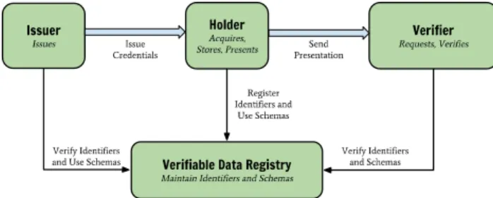 Fig. 2.  FIDO UAF Architecture [9] 