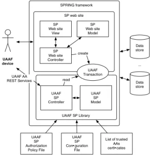 Fig. 5.  The UAAF SP Architecture 