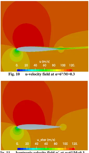 Fig. 11  Isentropic velocity field  