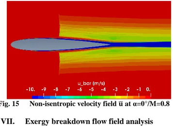 Fig. 15  Non-isentropic velocity field  