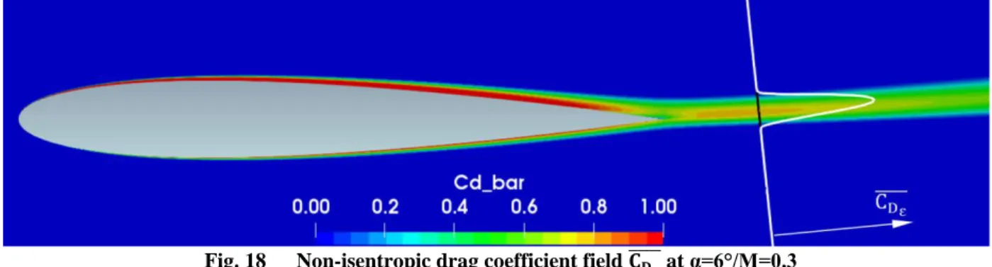 Fig. 18  Non-isentropic drag coefficient field  