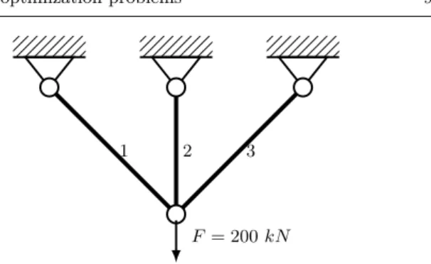 Fig. 4: A 3-bar truss structure where a downward load F = 200 kN is applied on the free node.