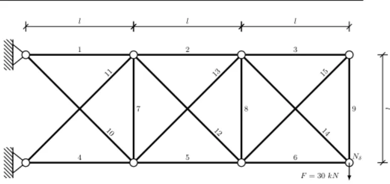 Fig. 5: 10-bar truss, seen as a scalable 2D cantilever problem with 2 blocks.