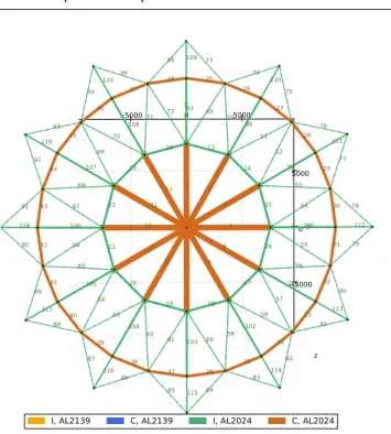 Fig. 9: Top view of the 120-bar truss mixed categorical- categorical-continuous optimization result.
