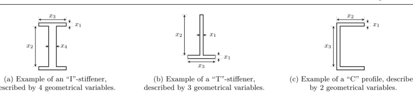 Fig. 2: Examples of commonly used stiffeners in aircraft structural design. The internal geometrical variables are latent variables, scaled by the area of the cross-section.