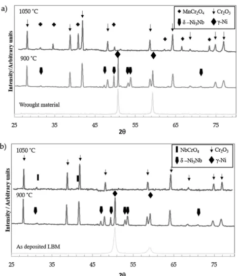 Fig. 10 compares the cross-sections for conventional and LBM In- In-conel 625 oxidized 50 h in lab air at 900 °C and 1050 °C