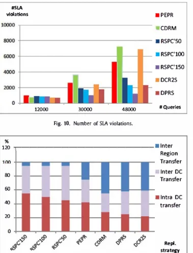 Fig. 11.  Tora) Data rransfer with respect to the NB hierarchy. 