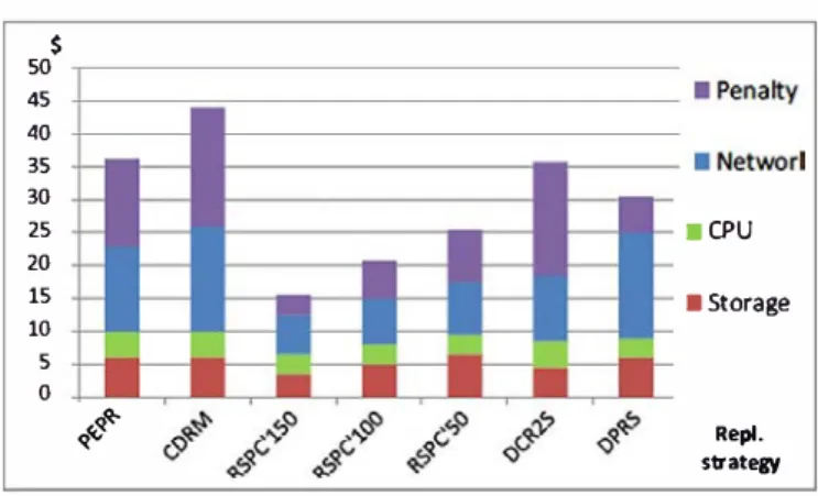 Fig. 14.  Total provider's monetary expendirures. 