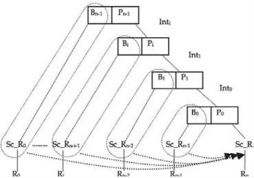 Fig.  3.  E.xample of a dependency graph for a righr-deep query rree.  (n  +  1)  relations (R 0,  R 1  , ..