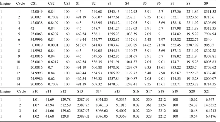 Table 3 Extract of the dataset #4