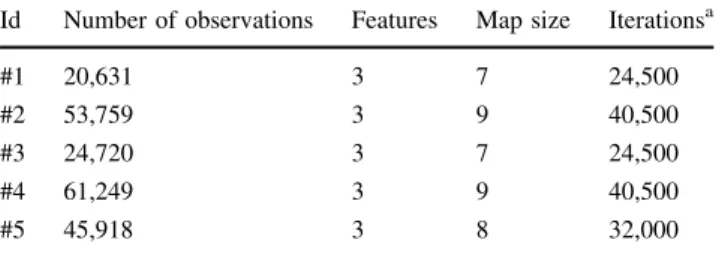 Table 4 SOM information for all datasets