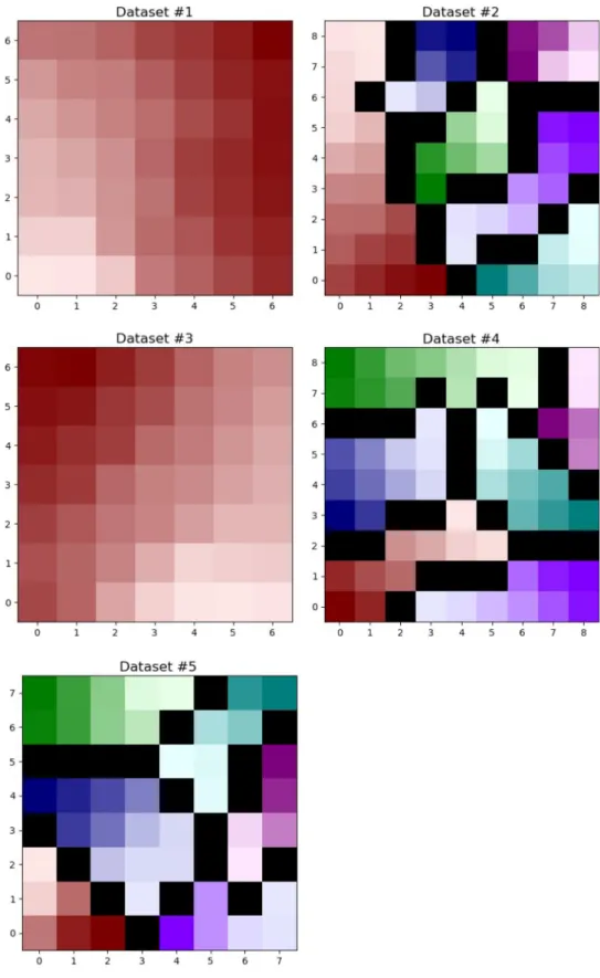 Fig. 6 SOM maps from datasets #1 to #5 with three operation conditions as features