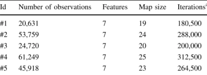 Table 1 ), where it is known that one or six different