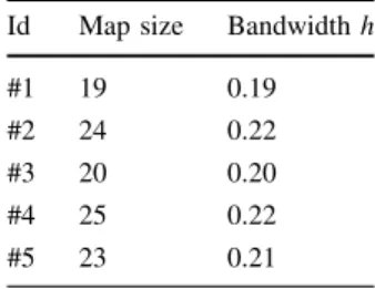 Table 6 PDF kernel bandwidth