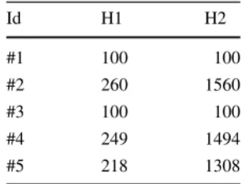 Table 7 Number of sample for