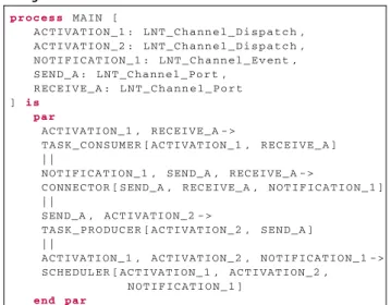 Fig. 6 Producer–consumer: LNT graphical MAIN