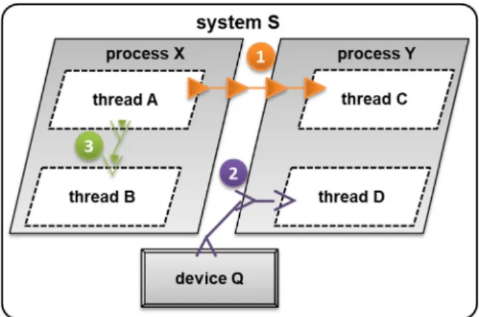 Fig. 10 AADL semantics port connections
