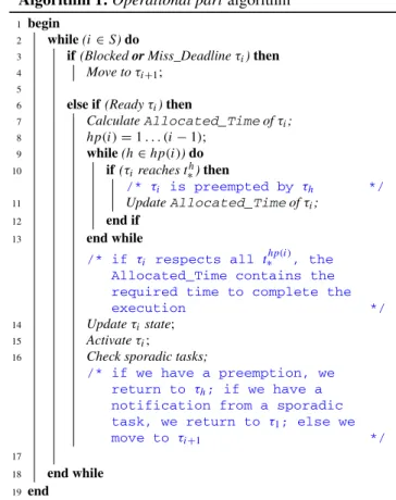 Fig. 4 SCHEDULER algorithm: ready task