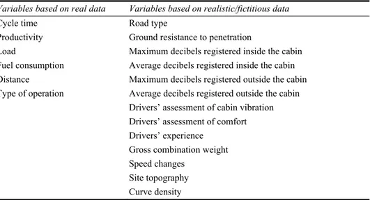Table 1  List of variables used to build DDD models in the case study. The division is based on  the use of real (column 1) or realistic and fictitious data (column 2) 