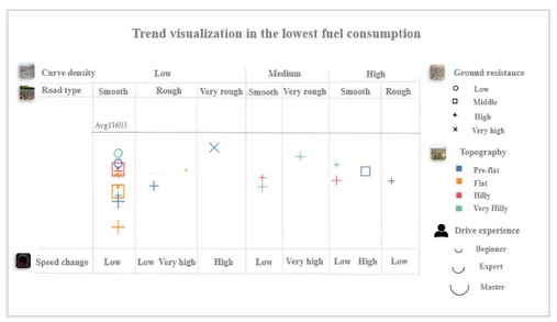 Figure 7  Pattern exploration for 22 data points for “low fuel consumption” 