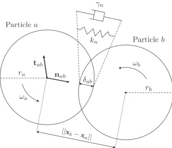 Fig.  1. Soft sphere representation of two particles undergoing collision.
