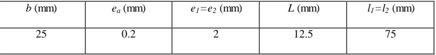 Table 1: Geometrical  parameters  of the  joint  configuration 