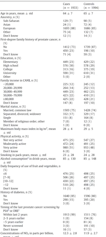 Table 3 presents results for the association between the NDVI esti- esti-mated for addresses at the index date, and the risk of PCa