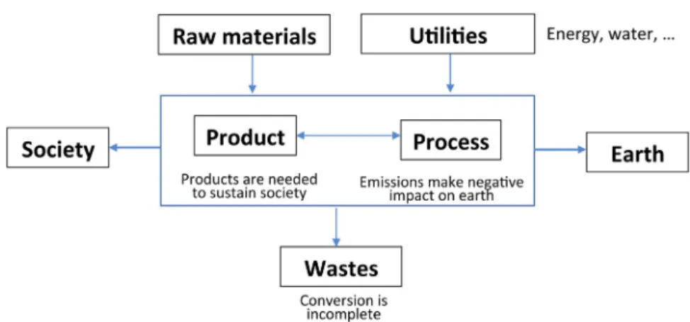 Fig. 5 – Use of resources by C&amp;BE.