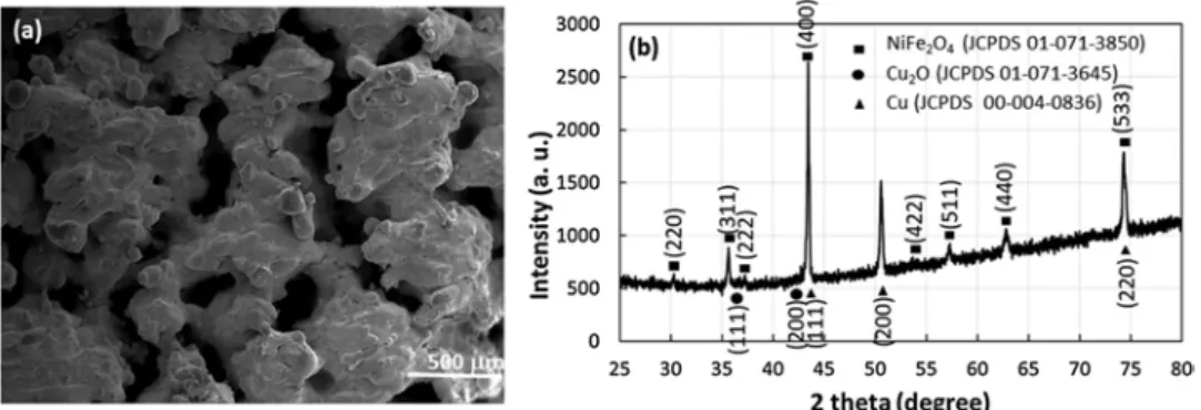 Fig. 3. SEM image of a 3D part manufactured with a laser power of 90 W (power density of 17.9 10 5 W/cm 2 ) (a) and X-ray di ﬀractogram of the part (b).