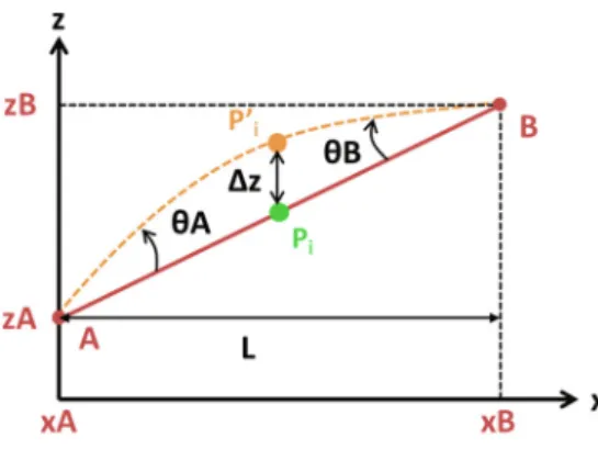 Fig. 13. Curvature calculation.