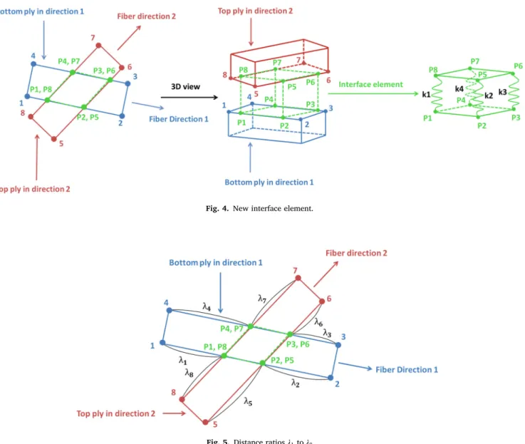 Fig. 4. New interface element.