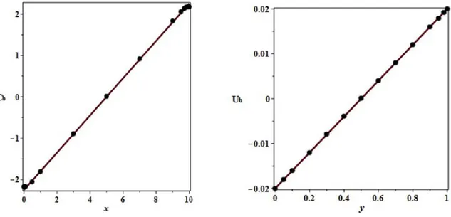 Fig. 4. (a) (on the left) Mass fraction C b �