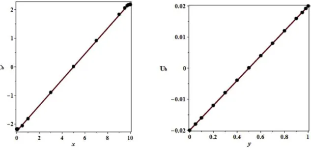 Fig. 4. (a) (on the left) Mass fraction C b �