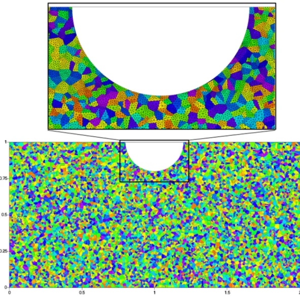 Fig. 2. Example of ﬁnite element models used.