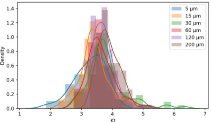 Fig. 7. Von Mises equivalent stress ﬁelds in numerical models with same microstructure conﬁguration but diﬀerent defect size: (a) 5 µm; (b) 15 µm; (c) 30 µm; (d) 60 µm; (e) 120 µm; (f) 200 µm.