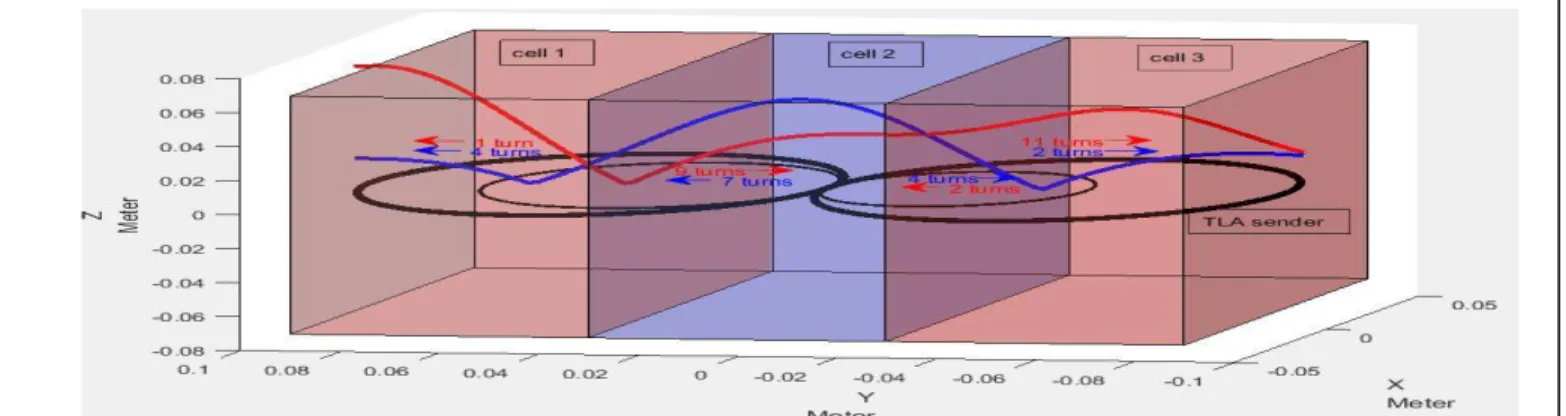 Figure 2   Different structures with different null area 