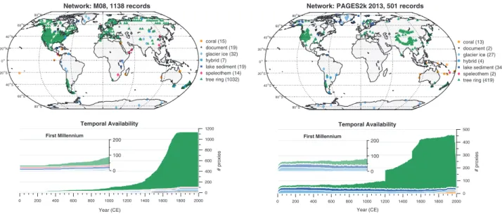 Figure 2. Data availability in the M08 (refs 33,34) and PAGES2k-2013 (ref. 11) databases