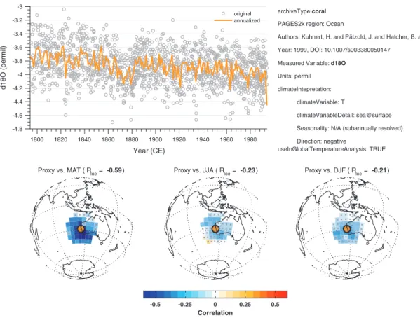 Figure 4. Quality-control plot for record Ocn_114 ( Ocean_QCfig_bundle.pdf , Data Citation 1).