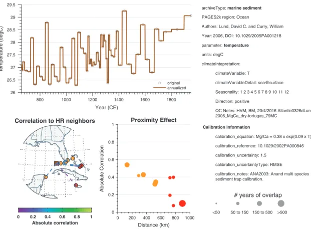 Figure 5. Quality-control plot for record Ocn_015 ( Ocean_QCfig_bundle.pdf , Data Citation 1).