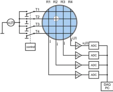 Fig. 6. Schematics of a conductivity wire-mesh sensor.  